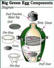 Grill ceramiczny Big Green Egg rozmiar XL