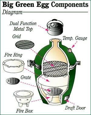 Grill ceramiczny Big Green Egg rozmiar XXL