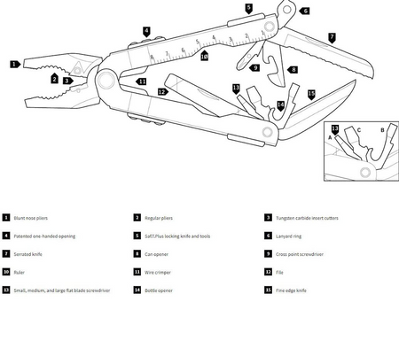 Multitool MP600 Bluntnose Molle Gerber
